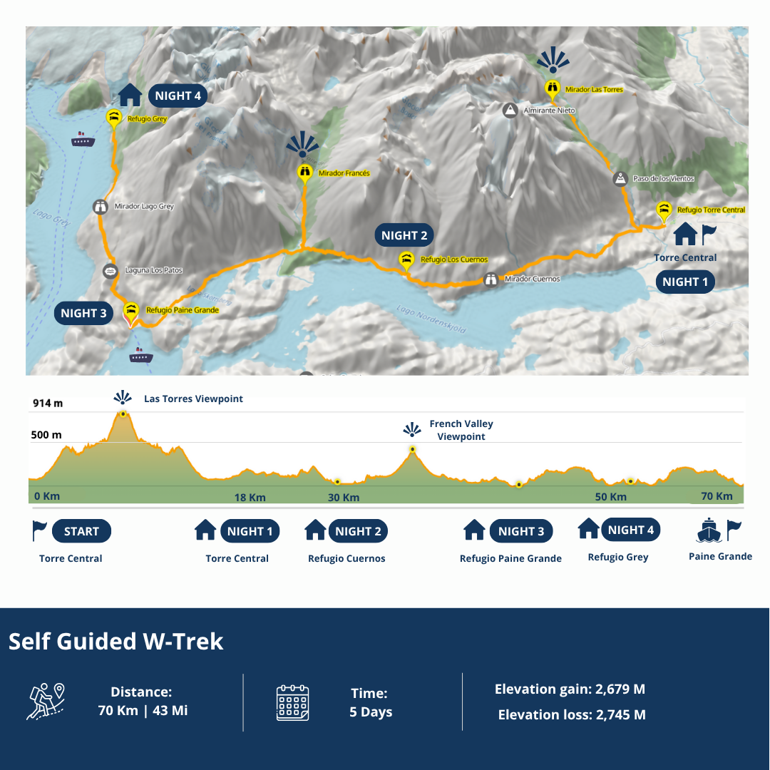 Map & Elevation Self Guided W-Trek