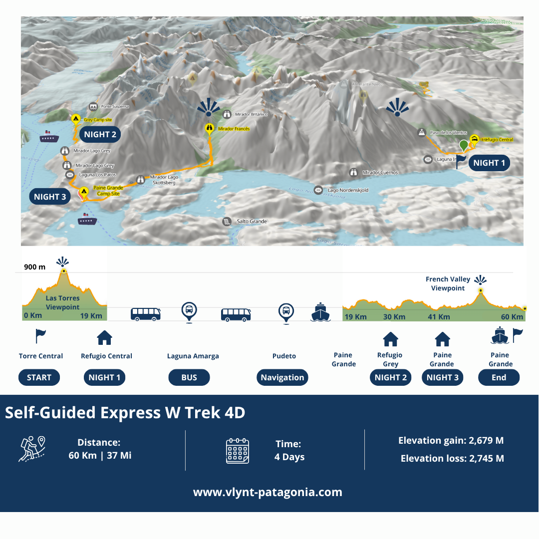 Map & Elevation Self-Guided Express W Trek 4D