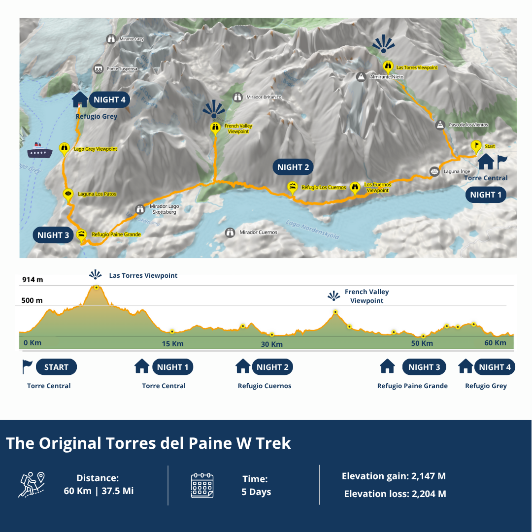 Map & Elevation The Original Torres del Paine W Trek Map & Elevation The Original Torres del Paine W Trek